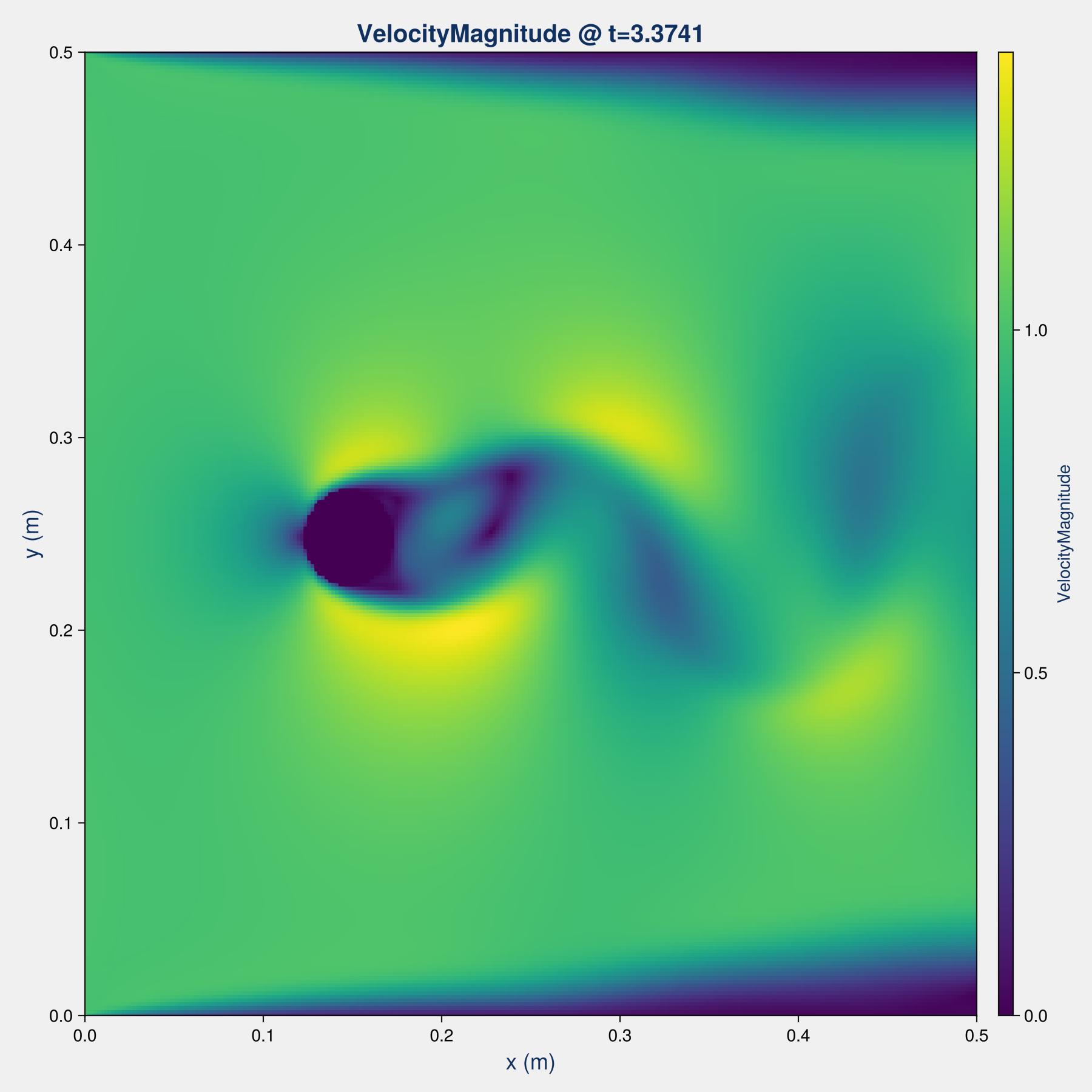 Julia Incompressible DNS (2D Cylinder Flow)
