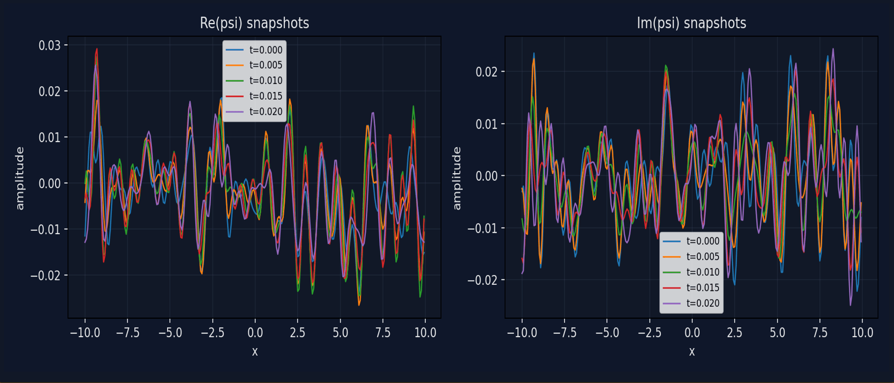 1D Nonlinear Schrödinger Spectral Simulator