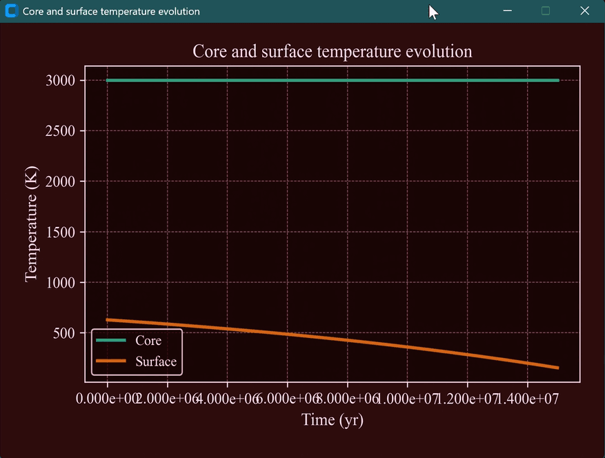 Planetary Thermal Evolution Simulator